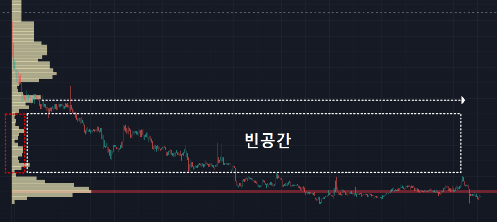 VPVR 보는법 매물대 지표