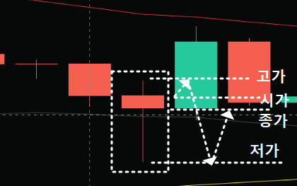 도지캔들 종류 망치형