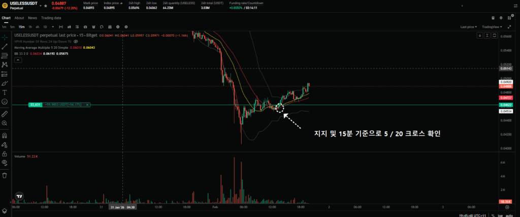 5 20일선 골든크로스 매매법