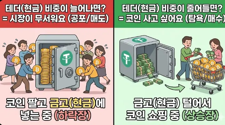 테더 도미넌스 뜻 보는법