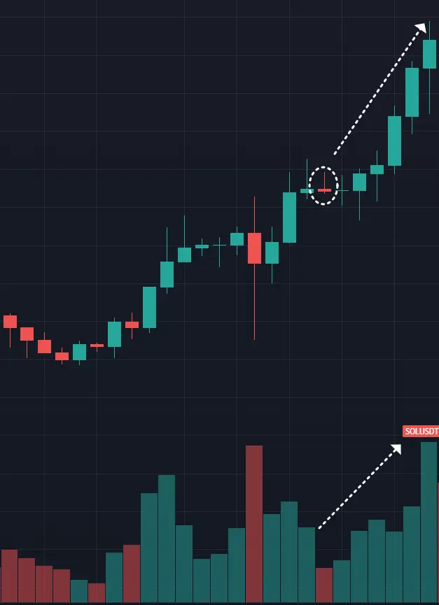 고점 역망치 음봉 차트 2