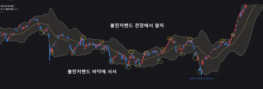 주식 천만원 굴리기 재테크