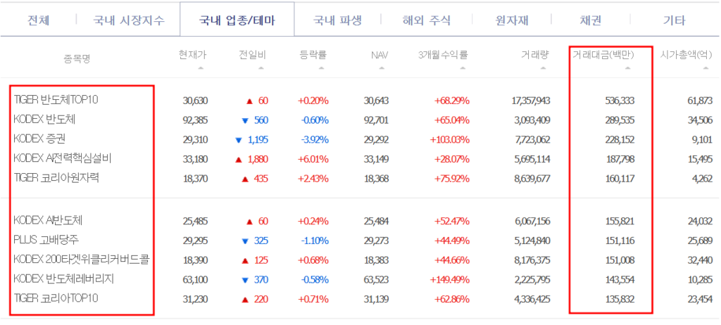 주식 천만원 굴리기 종목선정 방법