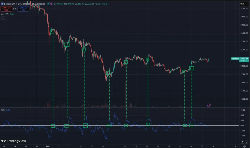 ROC 매매 전략 1번
