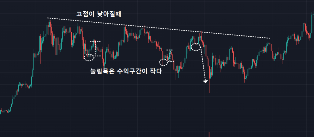 확률 높은 눌림목 자리는 상승추세에서 해야한다