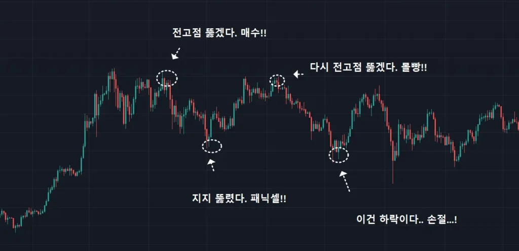 주식 뇌동매매 방지 하는법. 나의 과거 매매 내역