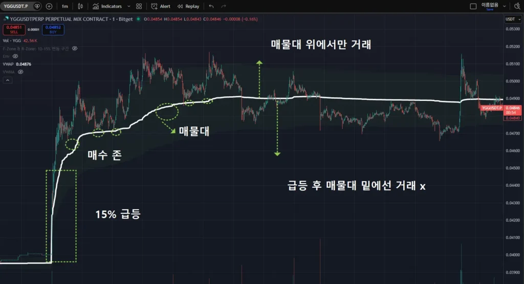 vwap 급등주 매매법
